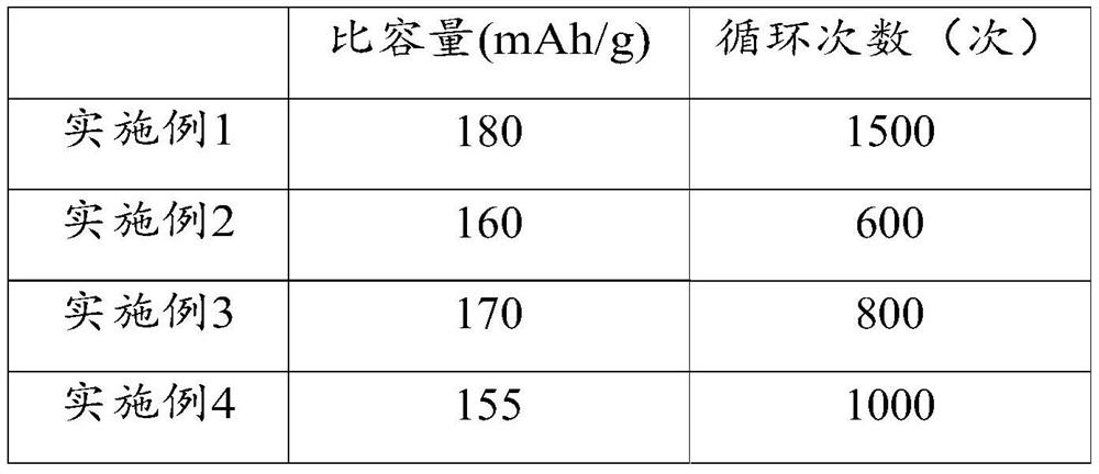 Potassium ion battery negative electrode active material, potassium ion battery negative electrode material, potassium ion battery negative electrode, potassium ion battery and application thereof