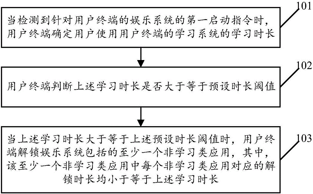 Management method and apparatus for entertainment system in user terminal, and user terminal