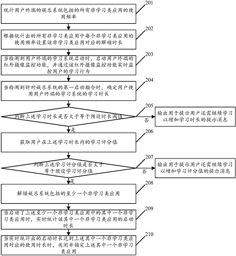 Management method and apparatus for entertainment system in user terminal, and user terminal