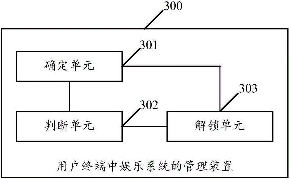 Management method and apparatus for entertainment system in user terminal, and user terminal