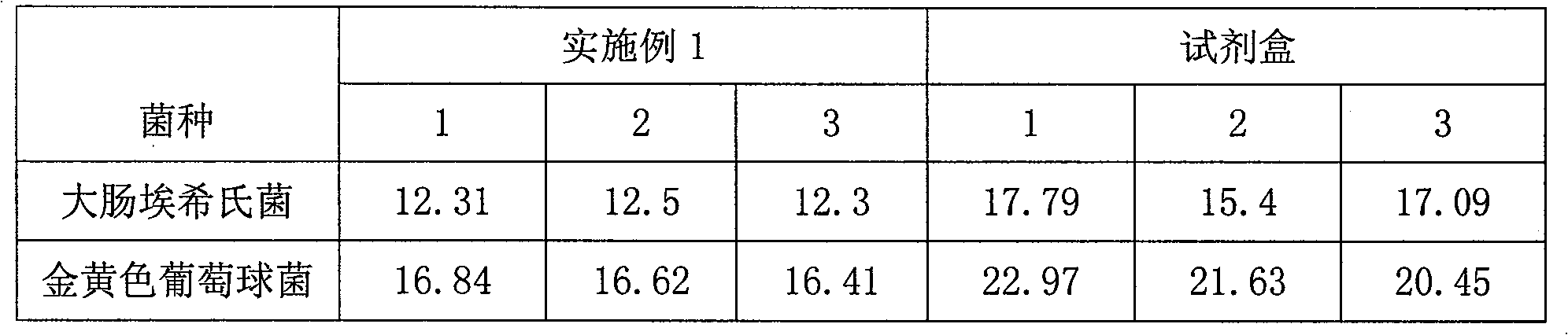 Bacteria genome DNA extraction liquid, preparation and application thereof