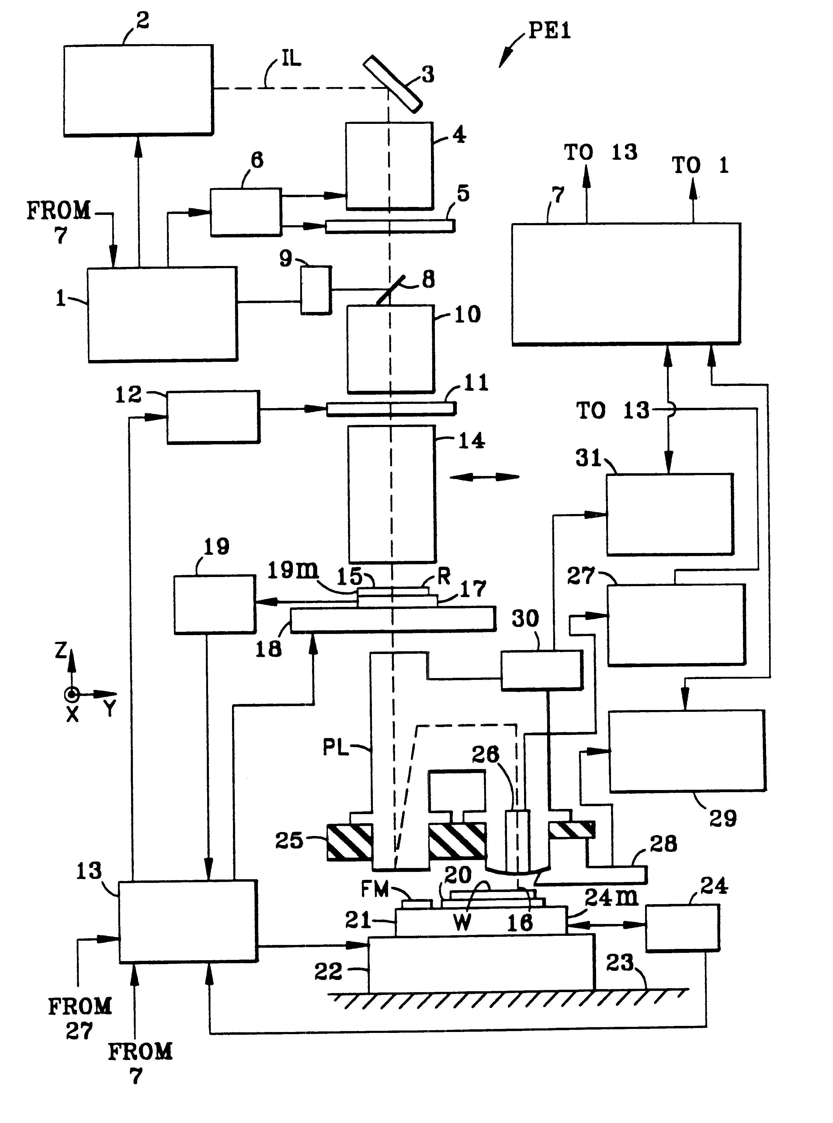 Exposure apparatus and method