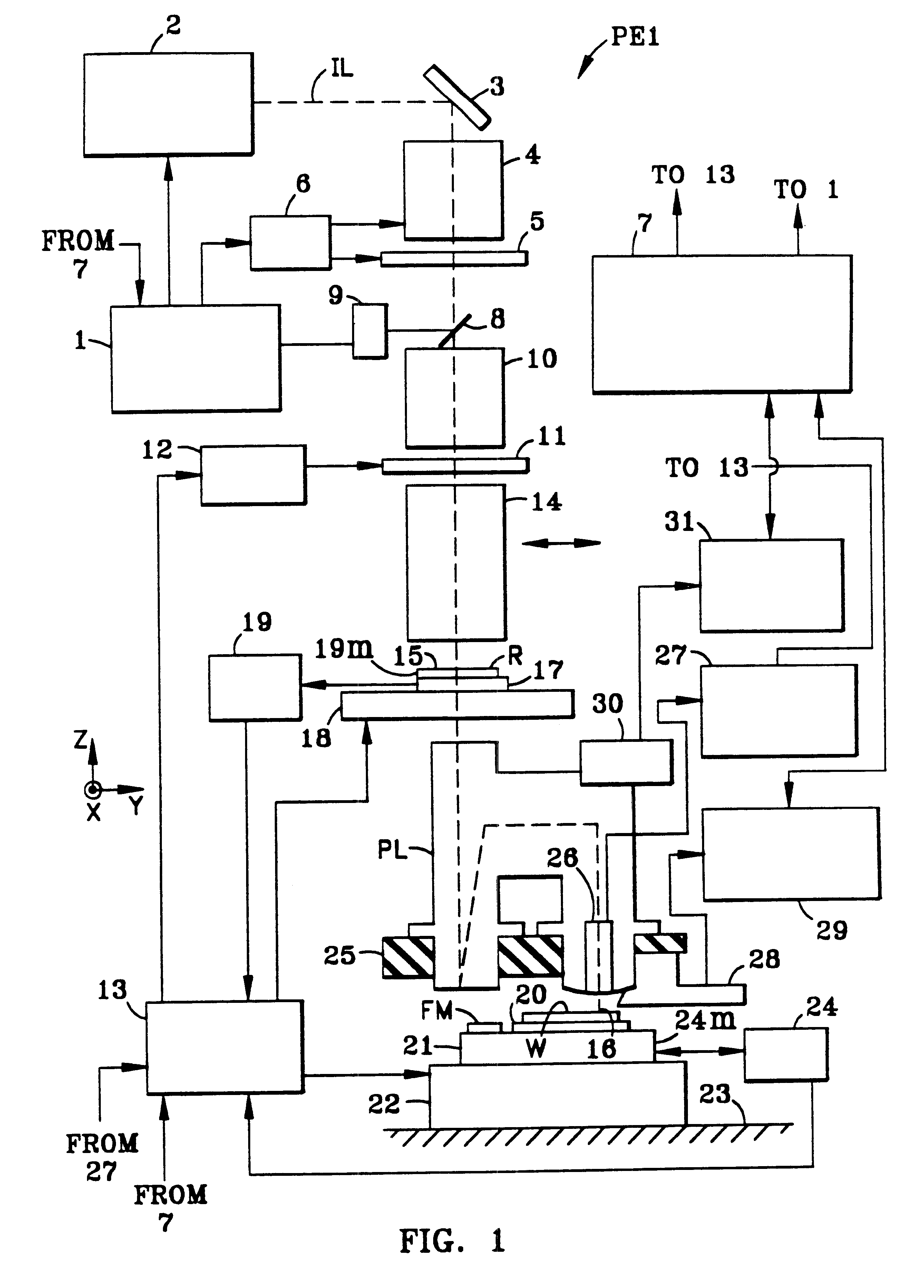 Exposure apparatus and method