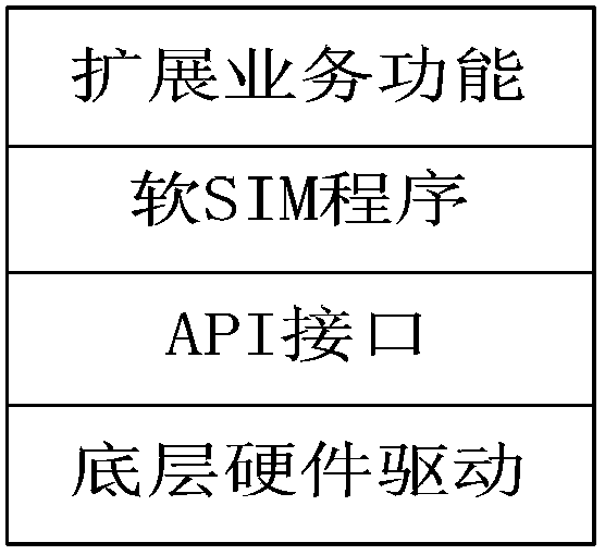 Terminal smart card implementing method and chip