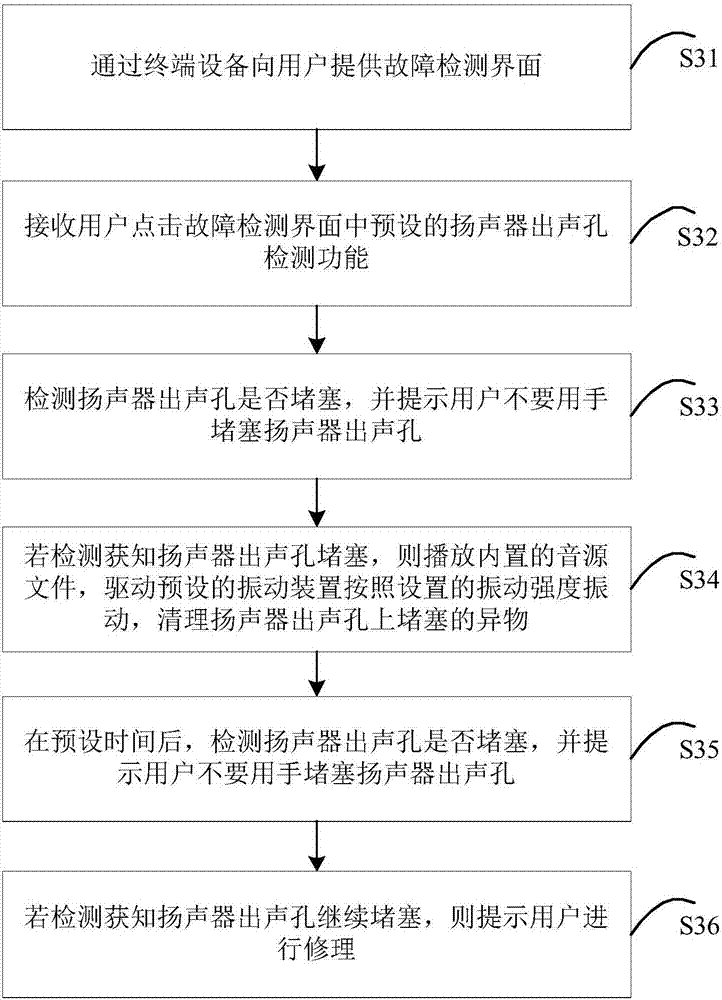 Loudspeaker sound generation hole plugging processing method and device and terminal equipment