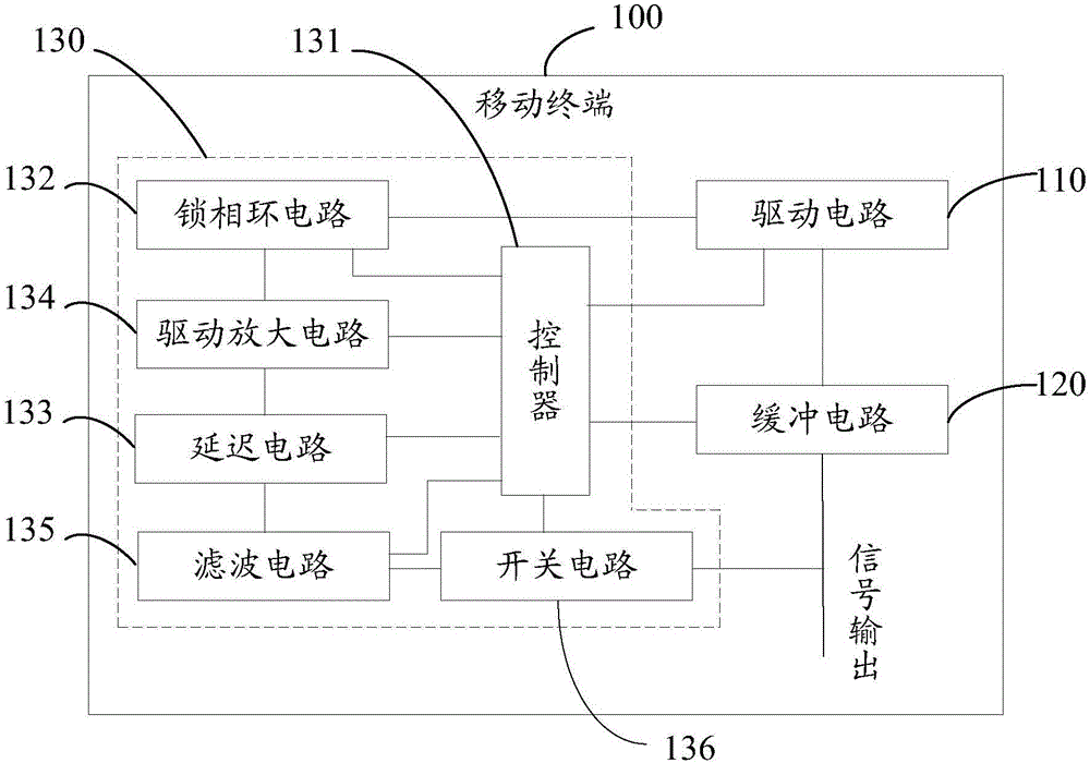 Anti-interference circuit, mobile terminal and method for suppressing harmonic interference