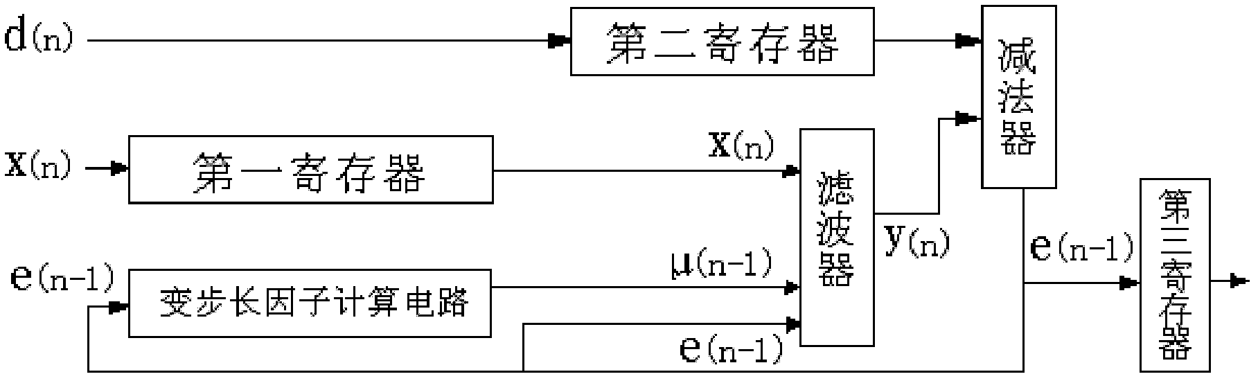 Field programmable gate array-based (FPGA-based) vehicle vibration signal wave filtering device