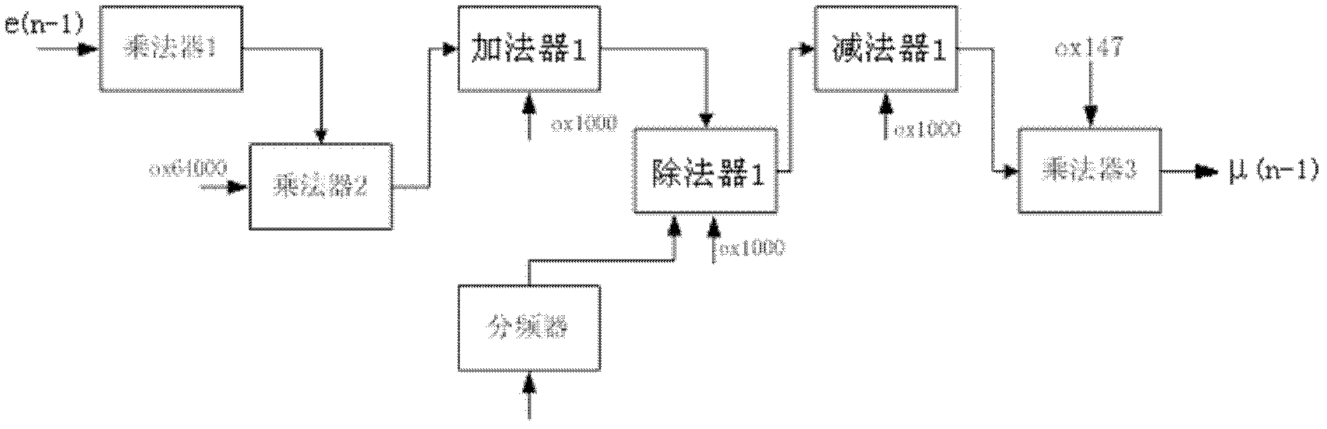 Field programmable gate array-based (FPGA-based) vehicle vibration signal wave filtering device