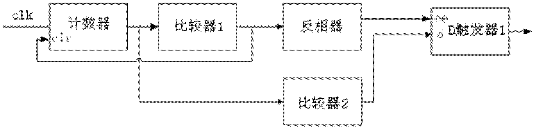 Field programmable gate array-based (FPGA-based) vehicle vibration signal wave filtering device