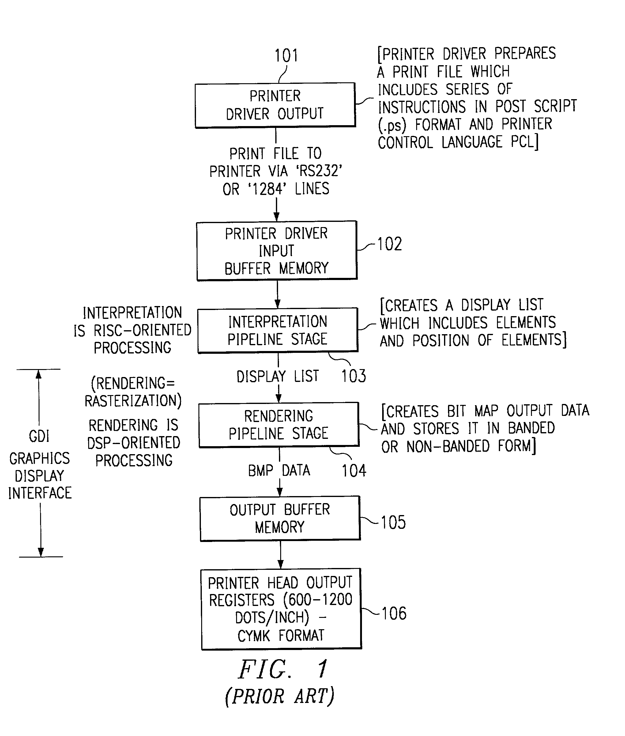 Using a processor enhanced memory module to accelerate hardcopy image processing within existing printer controller