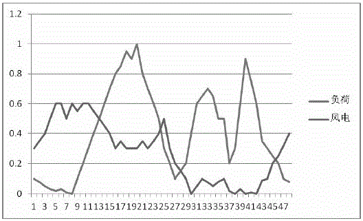 A voltage control method for grid-connected points of wind farms based on mixed compensation of mcr and capacitance