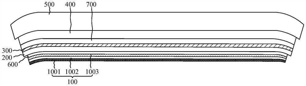 Display screen and electronic equipment