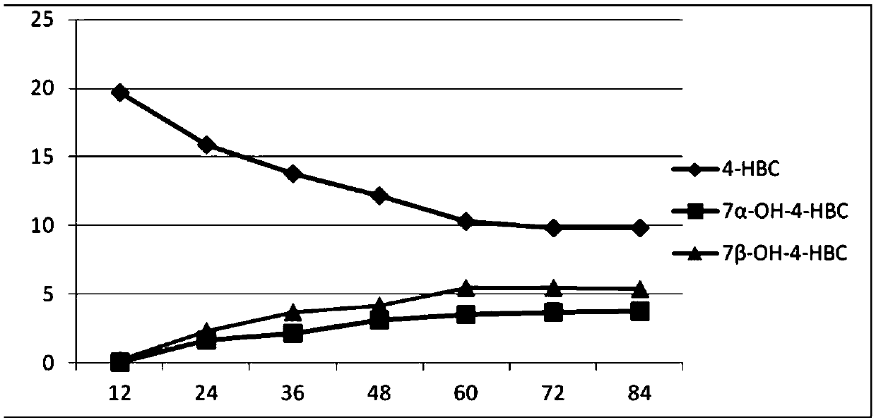 Method for synthesizing 7,21-dyhydroxyl-20-methyl pregnane-4-alkene-3-ketone by microorganisms