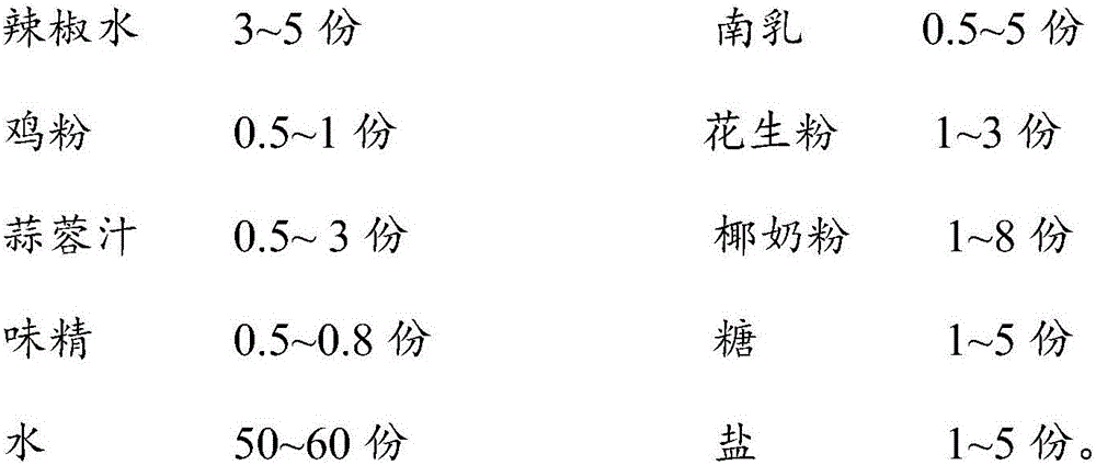 Curry seasoner and preparation method thereof