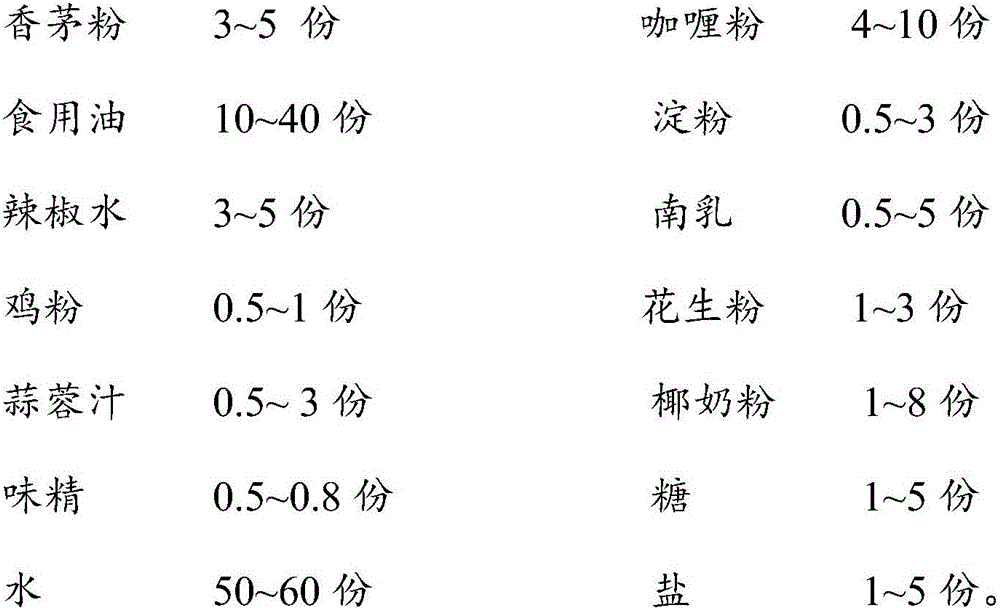 Curry seasoner and preparation method thereof