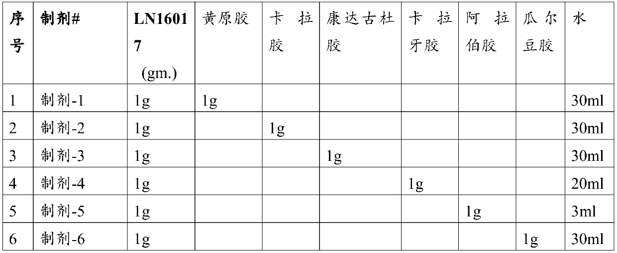 Odor masking formulations for natural compounds