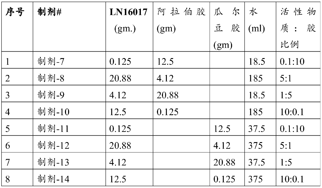 Odor masking formulations for natural compounds