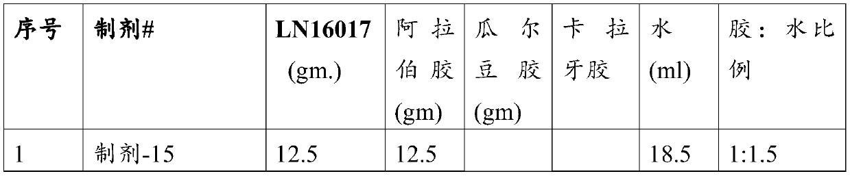 Odor masking formulations for natural compounds