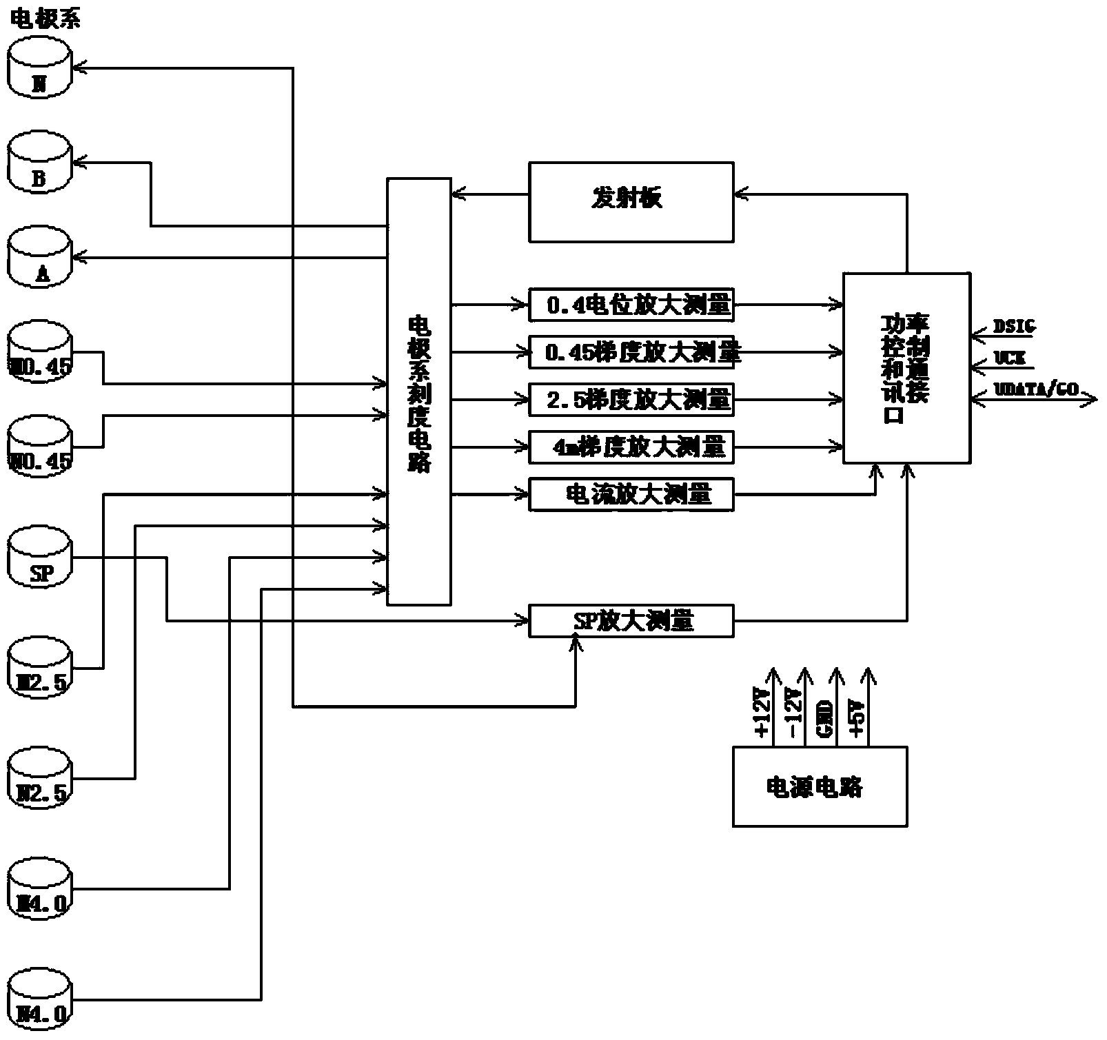 Hard electrode combined logging instrument for logging drill well