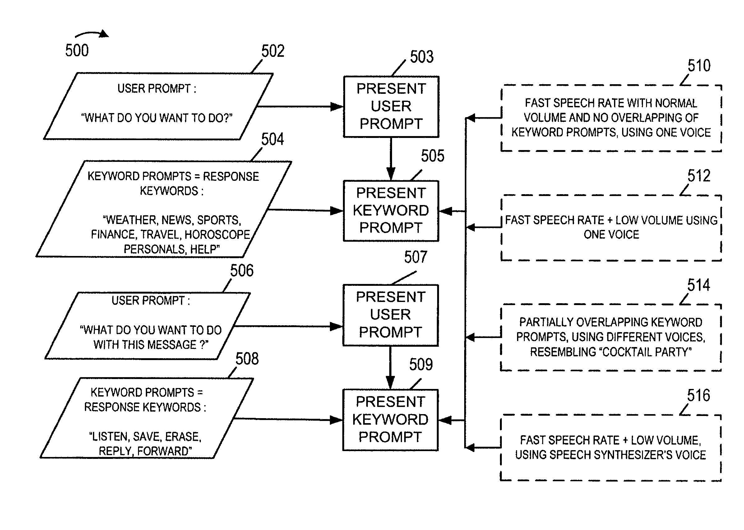 Enhanced interface for use with speech recognition