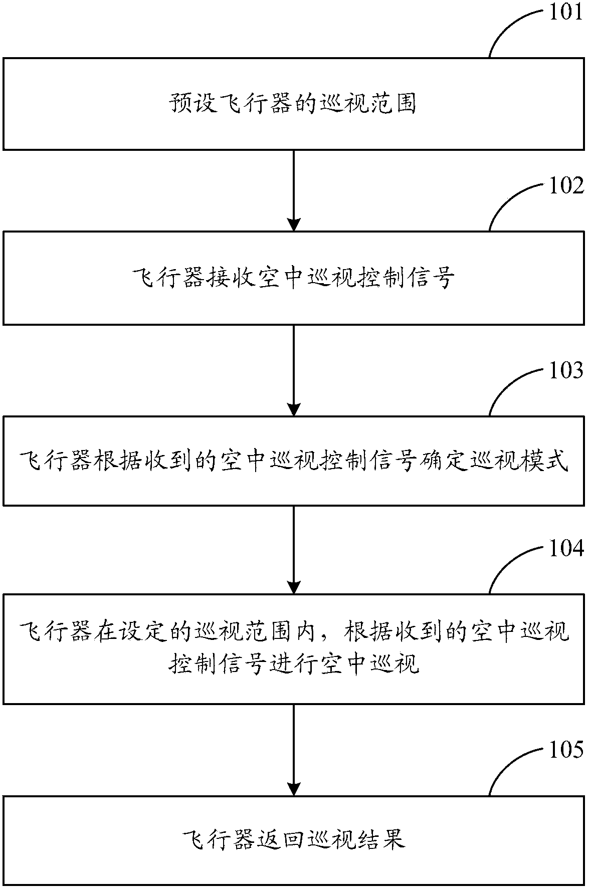 Scene aerial patrol method and aircraft