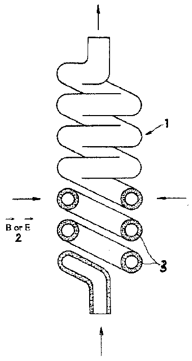 Impurity filter possessing magnetic field and electric field