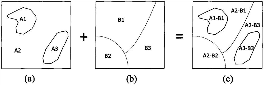 County soil attribute survey sample point layout method based on composite type unit