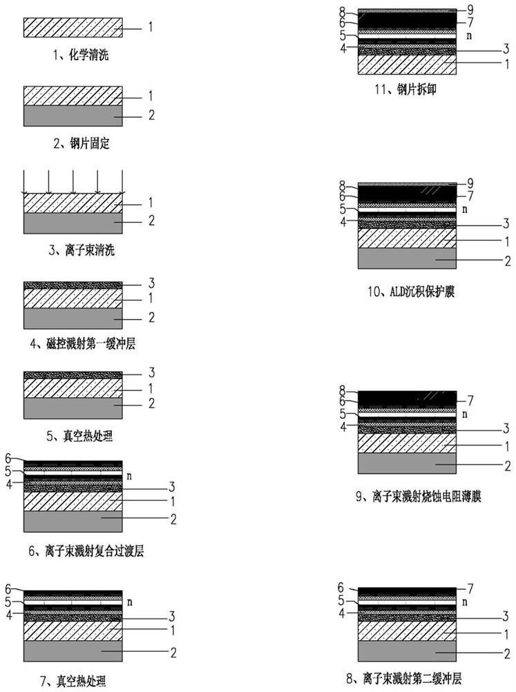 A flexible ablation resistance film and its preparation method