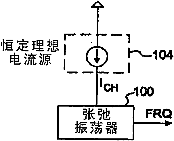 A temperature-compensated circuit and method thereof