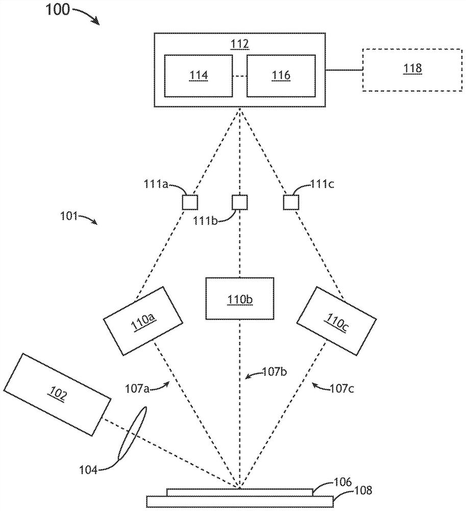 System and method for characterization of buried defects