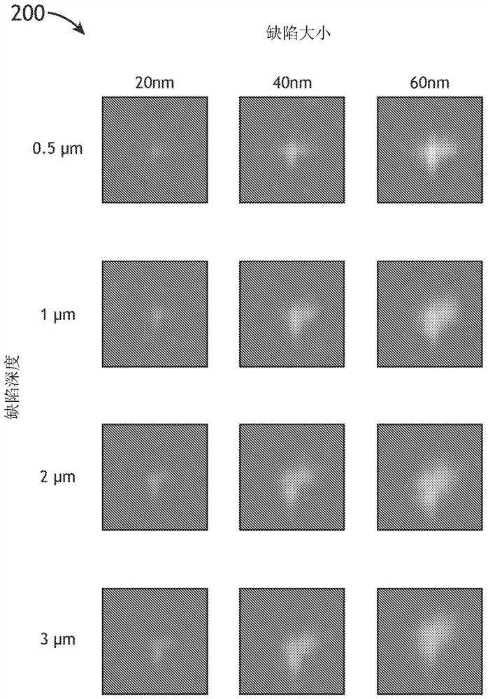 System and method for characterization of buried defects