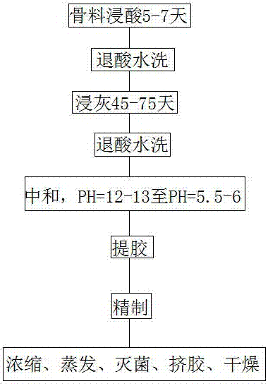 Production method of gelatin