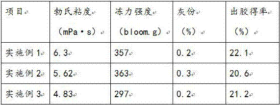 Production method of gelatin