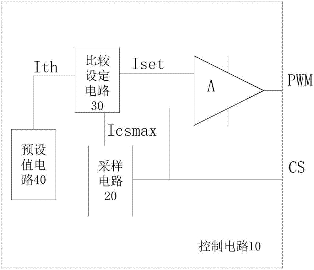 High-precision peak current control method for switching power supply and circuits