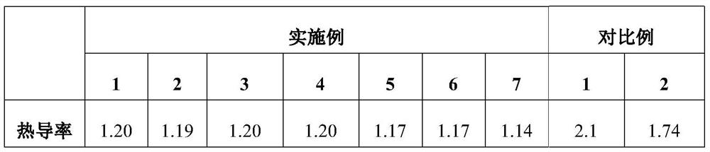 Method for preparing zirconium oxide-doped gadolinium niobate amorphous high-temperature ceramic coating