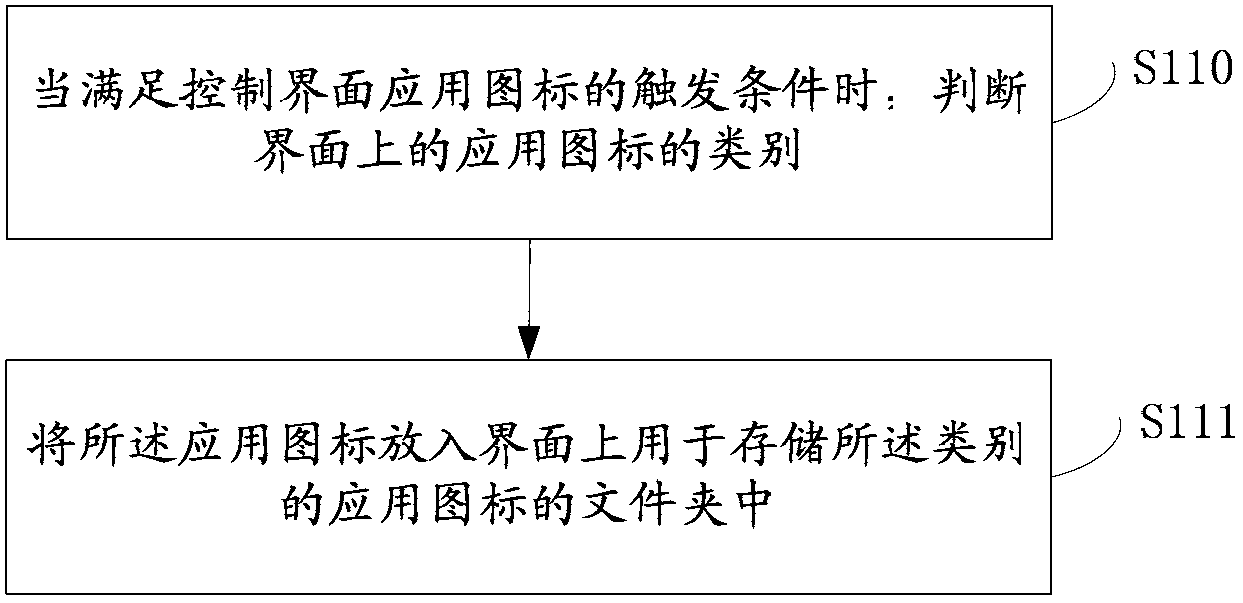 Method and terminal for controlling interface application icons