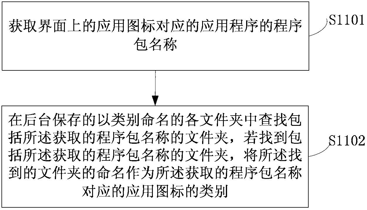 Method and terminal for controlling interface application icons