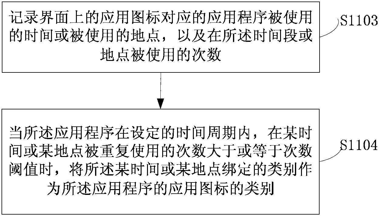 Method and terminal for controlling interface application icons