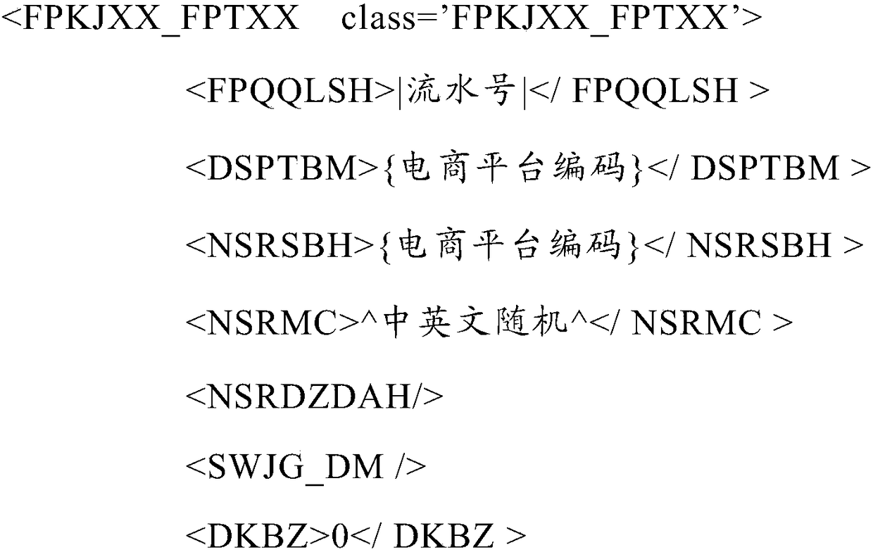 Interface test method and system