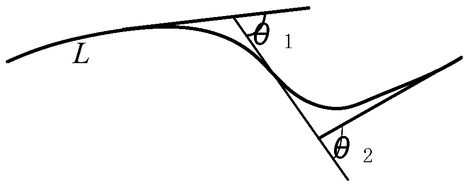 Signal timing optimization method of intersection with construction area