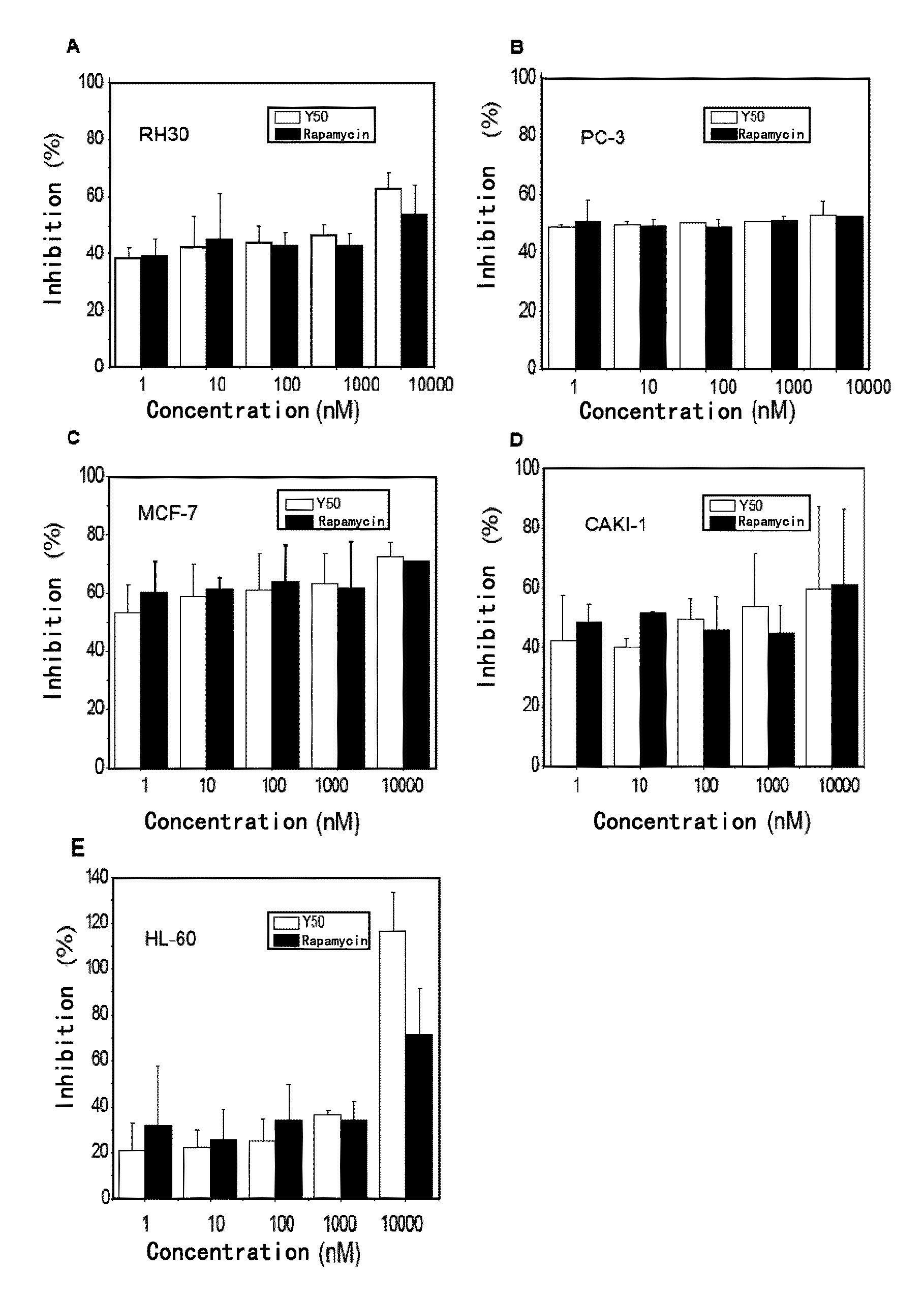 Rapamycin Carbonic Ester Analogues, Pharmaceutical Compositions, Preparations and Uses Thereof