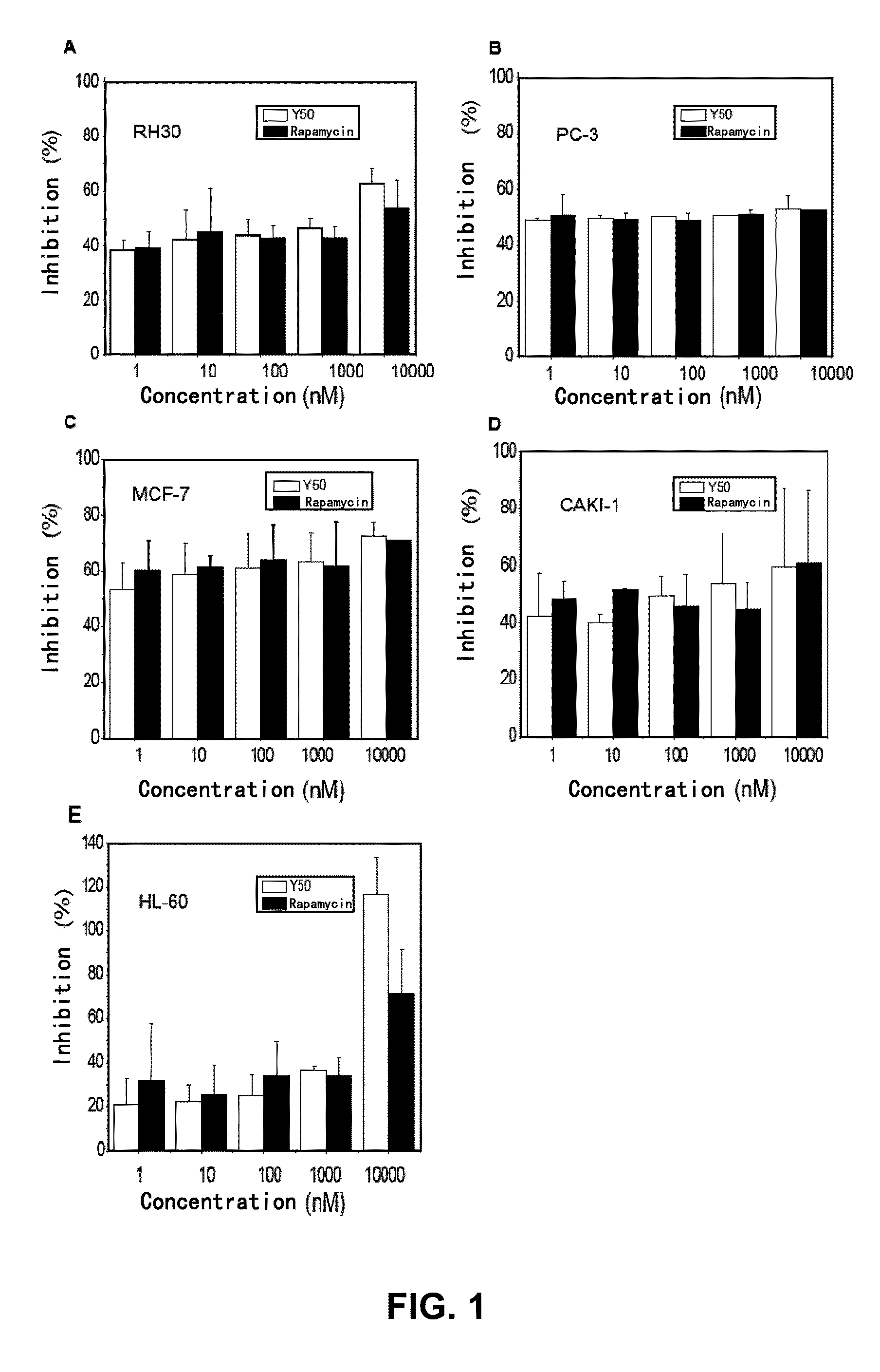 Rapamycin Carbonic Ester Analogues, Pharmaceutical Compositions, Preparations and Uses Thereof