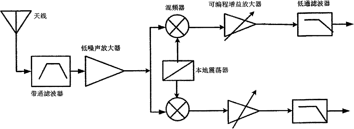 Broadband low noise amplifier