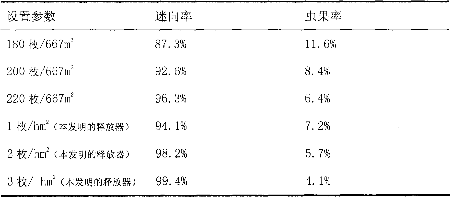 Sparse distribution type sex pheromone releaser