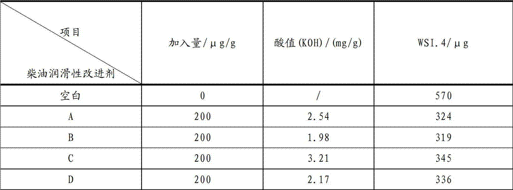 Diesel oil lubricity improving agent