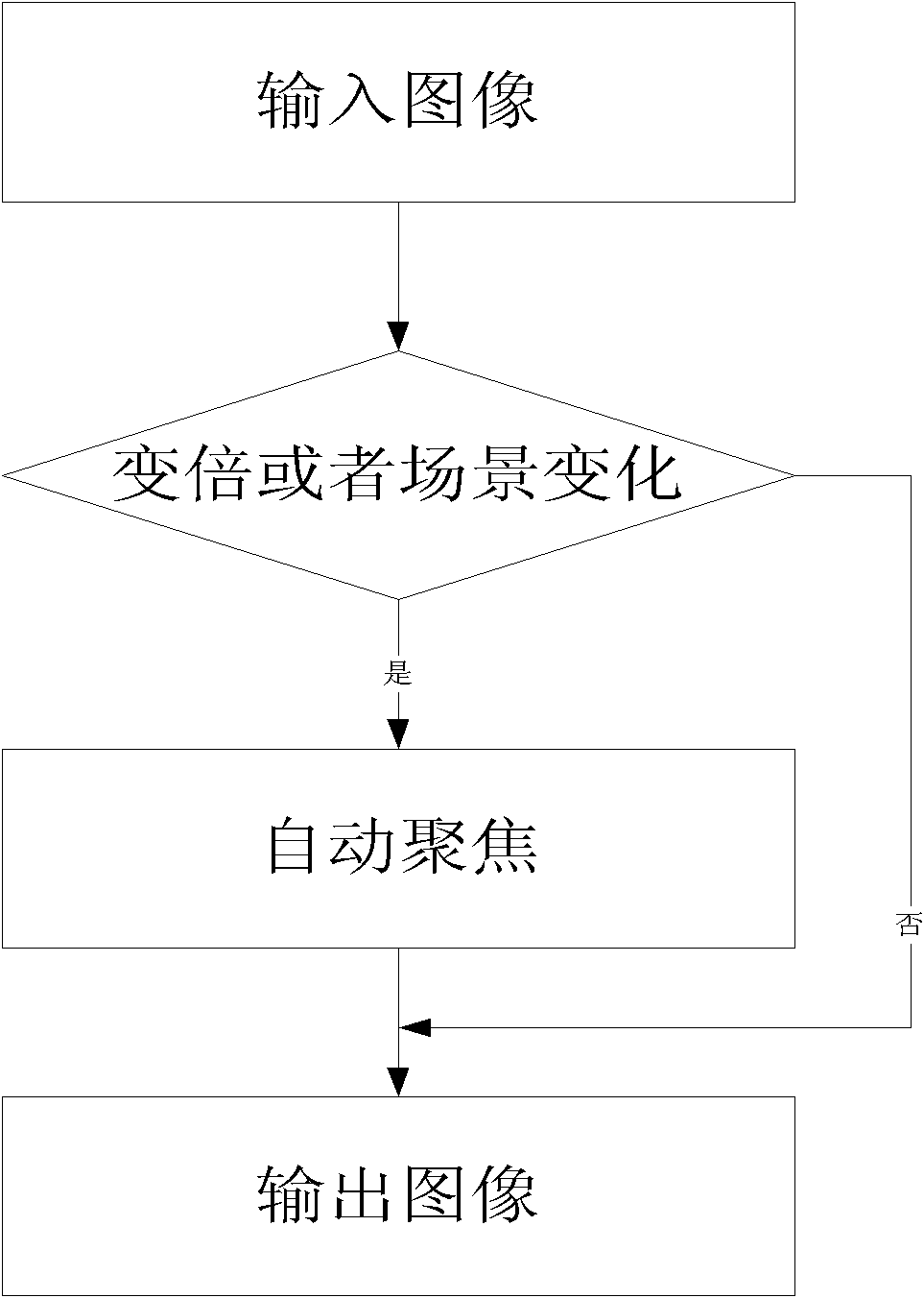 Automatic focusing method