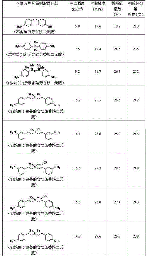 Silicon-containing aromatic diamine and preparation method thereof