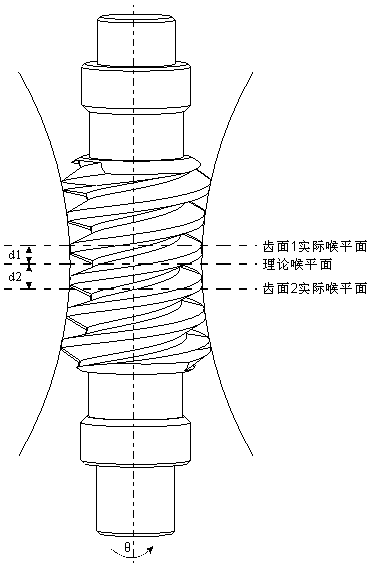 A Throat Plane Positioning Method Based on Surface Features of Toroidal Worm