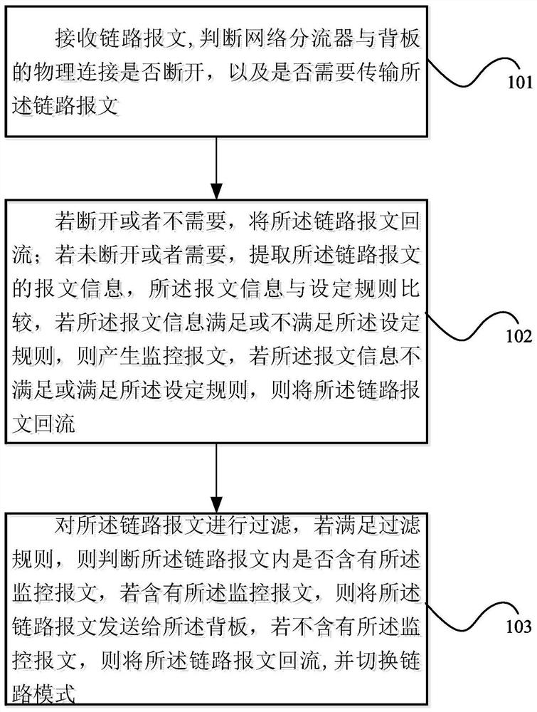 A serial control card realization method, device and integrated serial control card