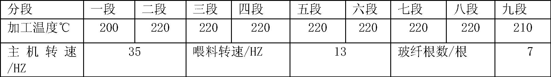 Flame-retardant glass fiber-reinforced HDPE/PA12 alloy material with high CTI value and high GWIT value